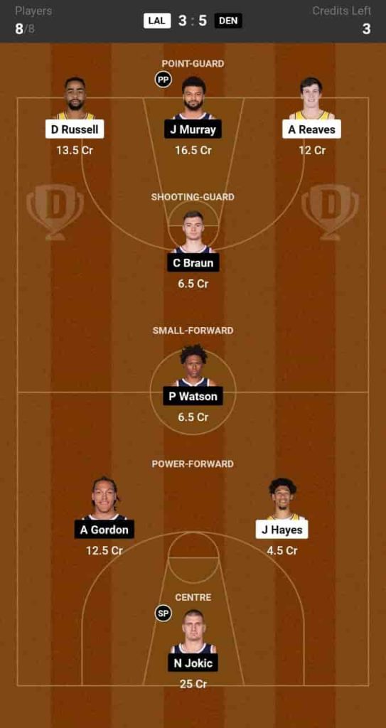 LAL Vs DEN Dream11 Prediction Lineup Roster Stats NBA 2024