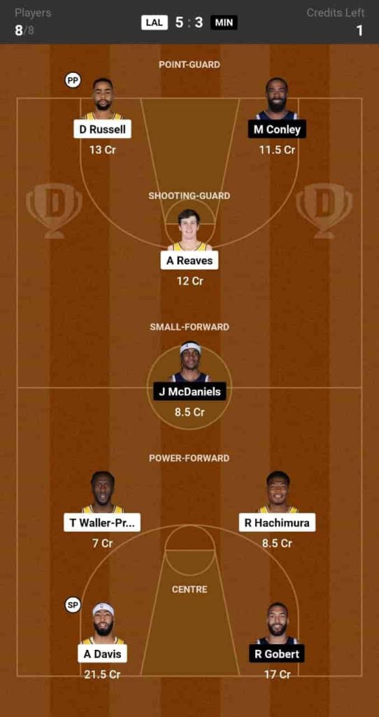 Lal Vs Min Dream Prediction Lineup Roster Stats Nba