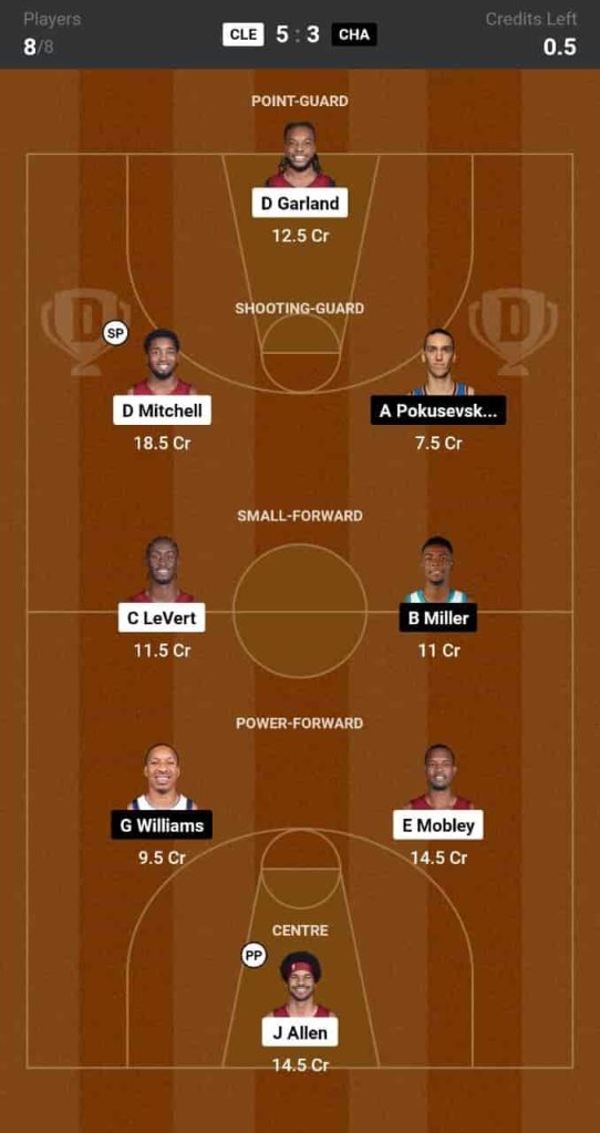 Cle Vs Cha Dream Prediction Lineup Roster Stats Nba