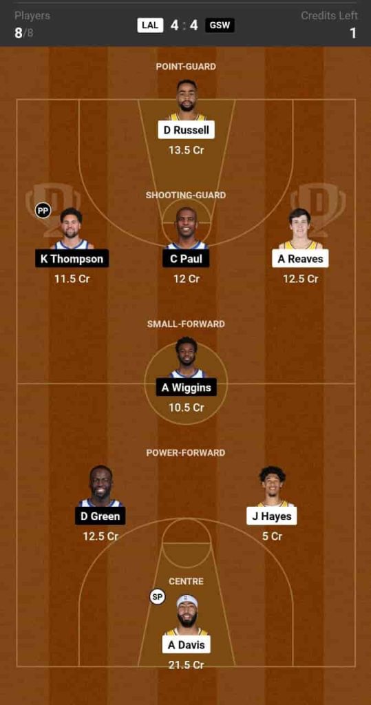 LAL Vs GSW Dream11 Prediction Lineup Roster Stats NBA 2024