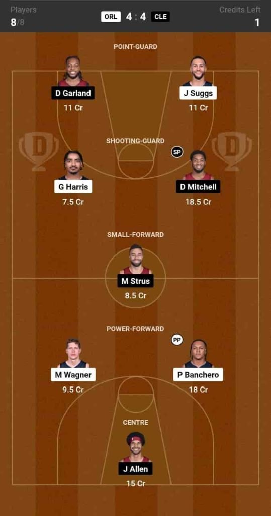 Orl Vs Cle Dream Prediction Lineup Roster Stats Nba