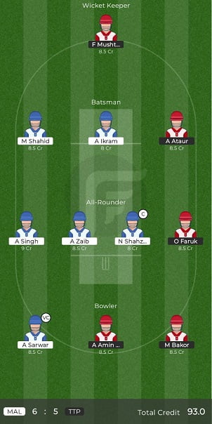 MAL vs TTP Dream11 Prediction