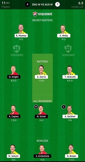 ENG W vs AUS W Dream11 Vision11 Prediction