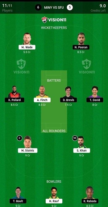 MINY vs SFU Dream11 Vision11 Tips-min