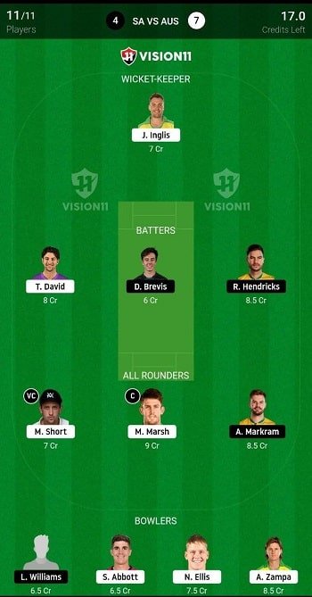 AUS vs SA Fantasy Tips