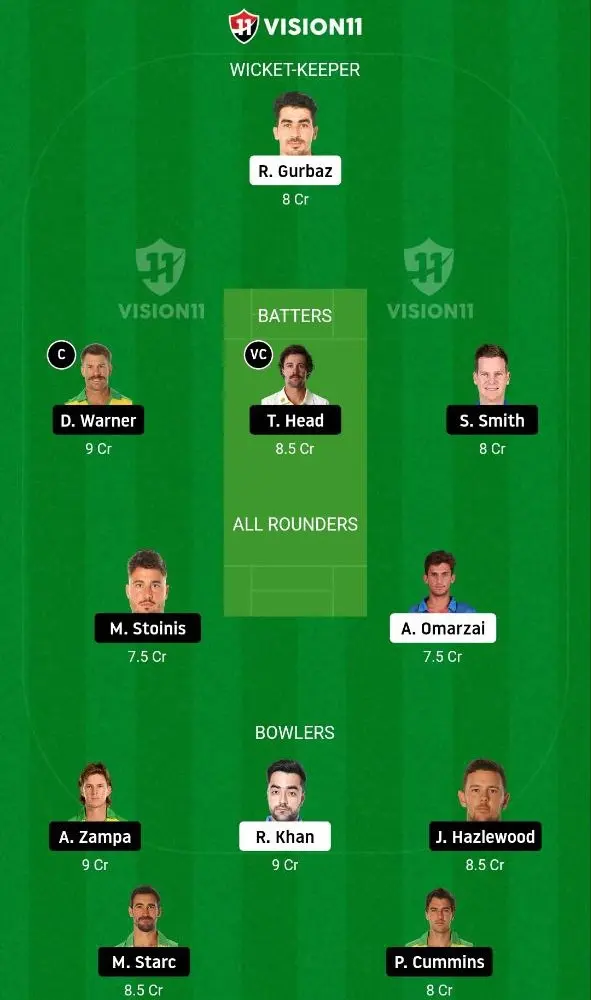 AUS vs AFG Dream11 Prediction Today Match, Playing XI, Pitch Report, Injury Update - ICC Cricket World Cup 2023, 39th Match [7th Nov 2023]