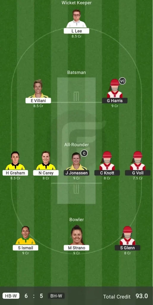 HB W vs BH W Dream11 Prediction