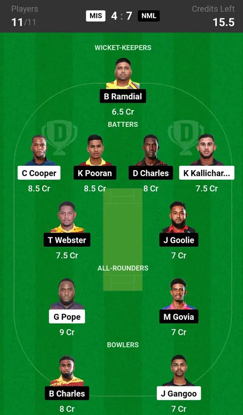 MIS vs NML Dream11 Prediction Today