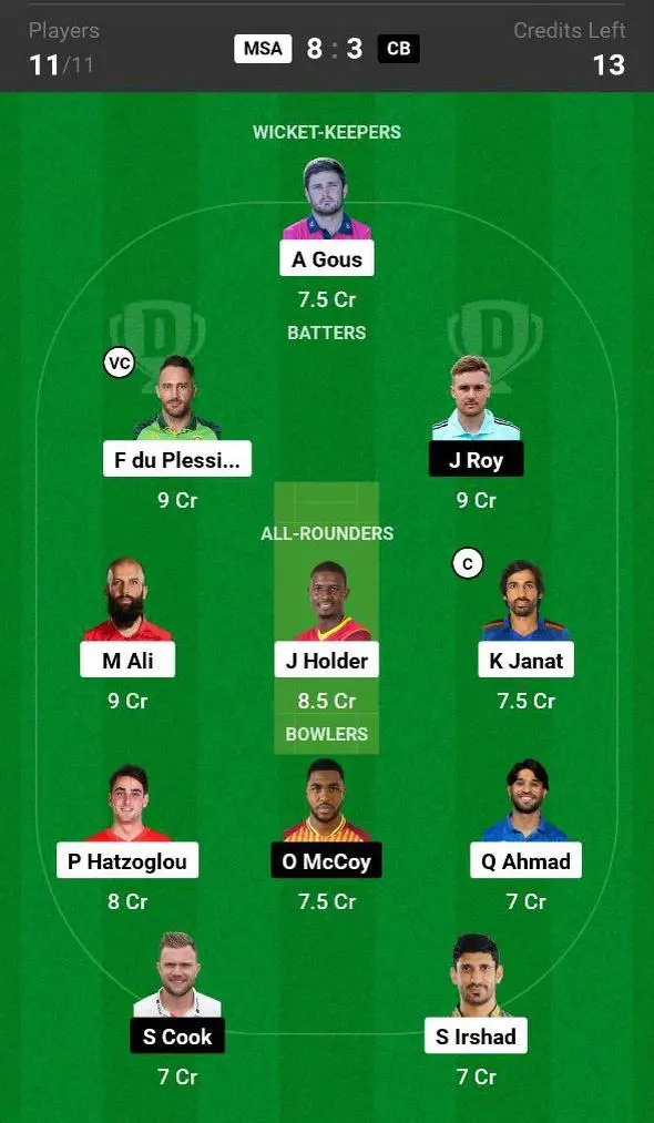 MSA vs CB Dream11 Prediction