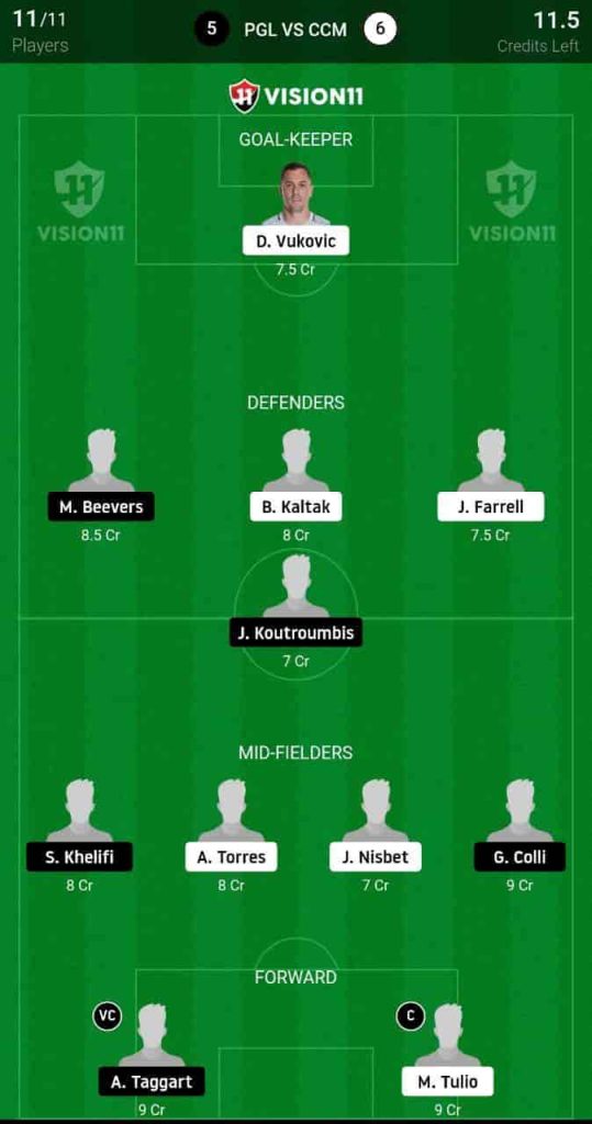 PG vs CCM Dream11 Prediction, A League