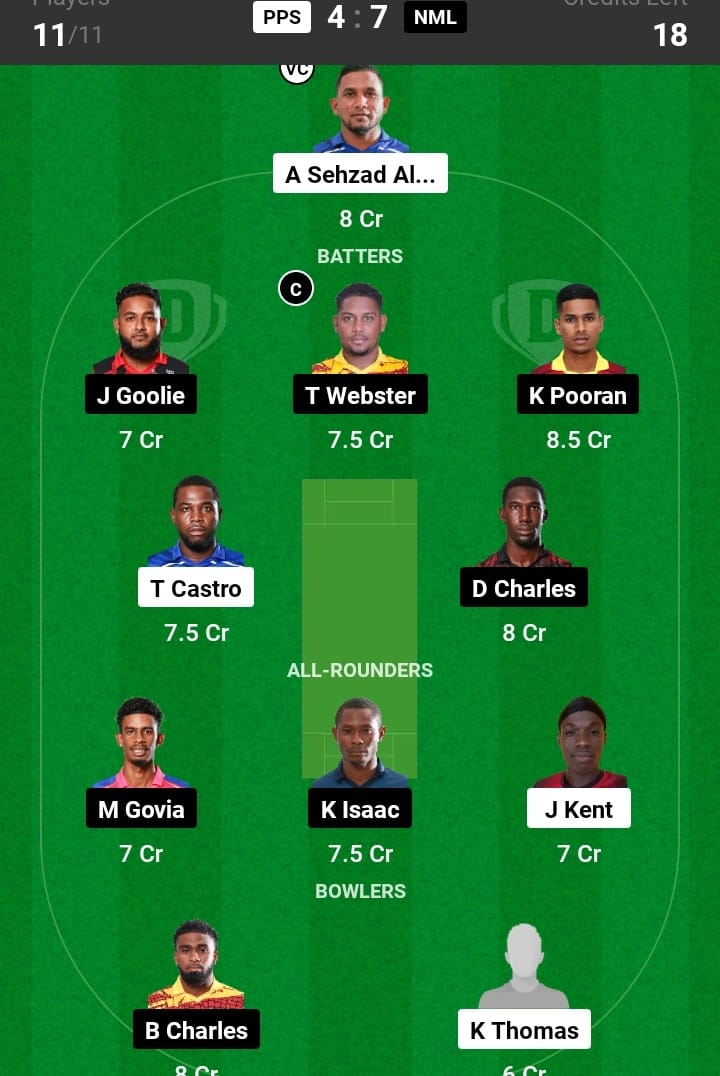 PPS vs NML Dream11 Prediction