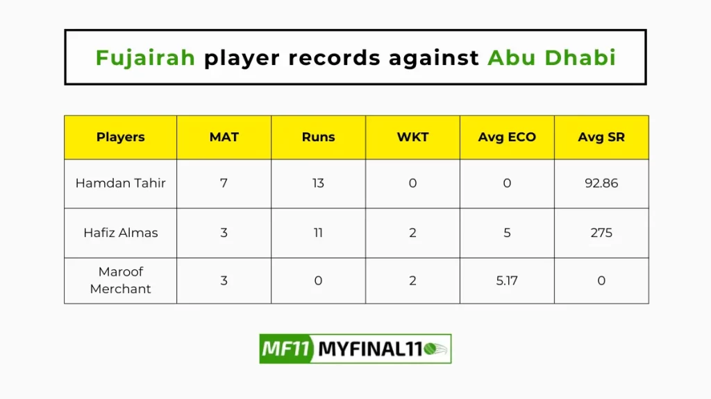 ABD vs FUJ 