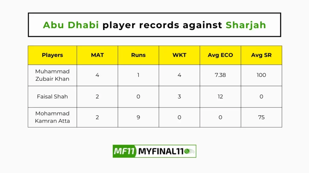 ABD vs SHA