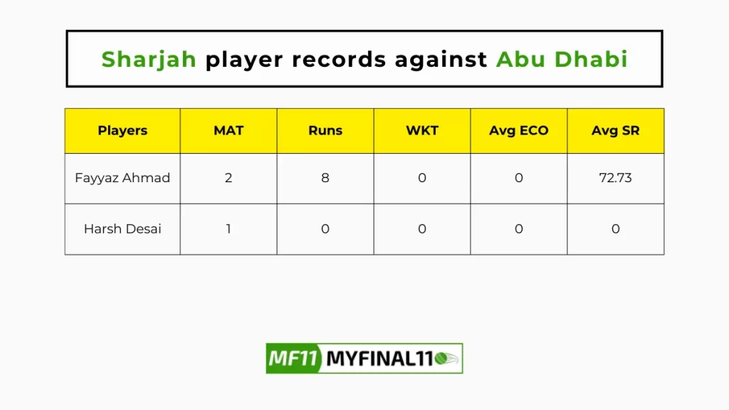 ABD vs SHA