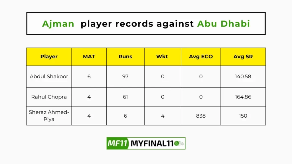 AJM vs ABD Player Battle - Ajman player records against Abu Dhabi in their last 10 matches