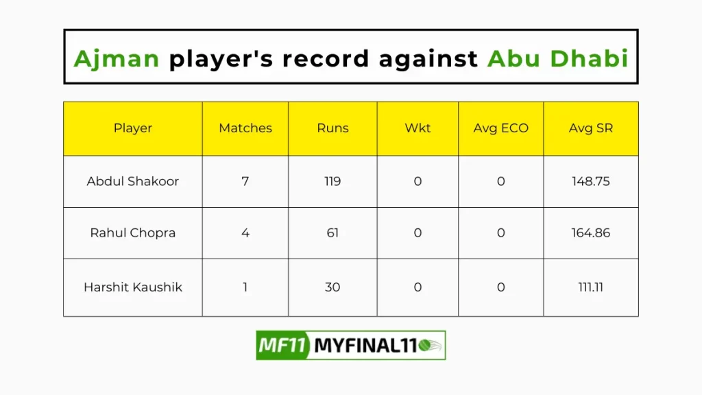 AJM vs ABD Player Battle – Ajman players record against Abu Dhabi in their last 10 matches
