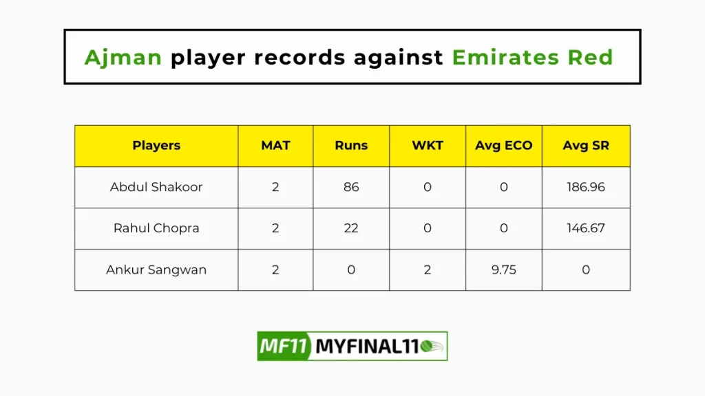 AJM vs EMR