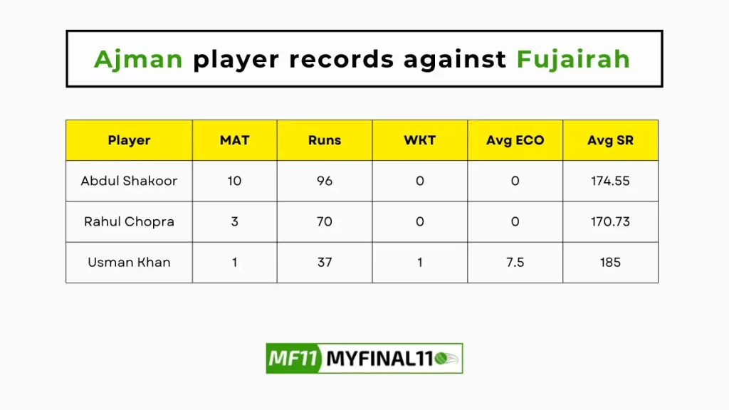 AJM vs FUJ Player Battle – Ajman player records against Fujairah in their last 10 matches