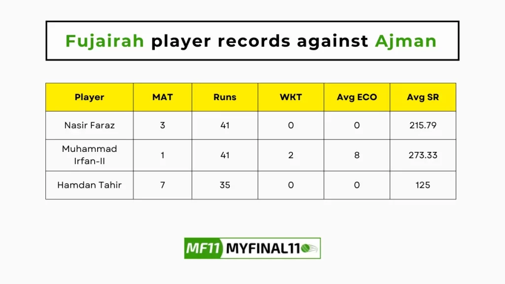 AJM vs FUJ Player Battle – Fujairah player records against Ajman in their last 10 matches