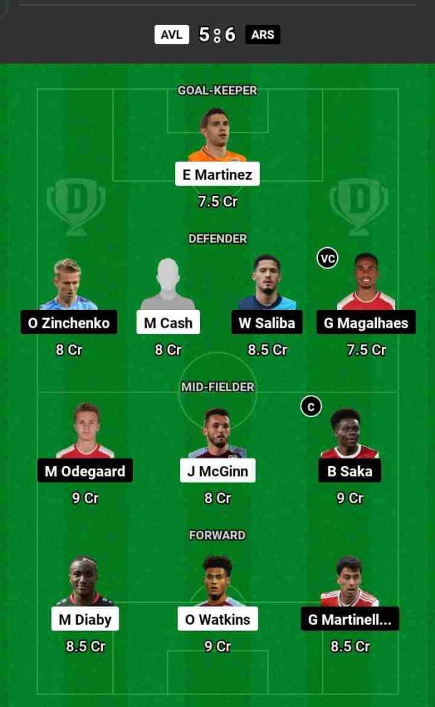 AVL vs ARS Dream11 Prediction Today Football Match.