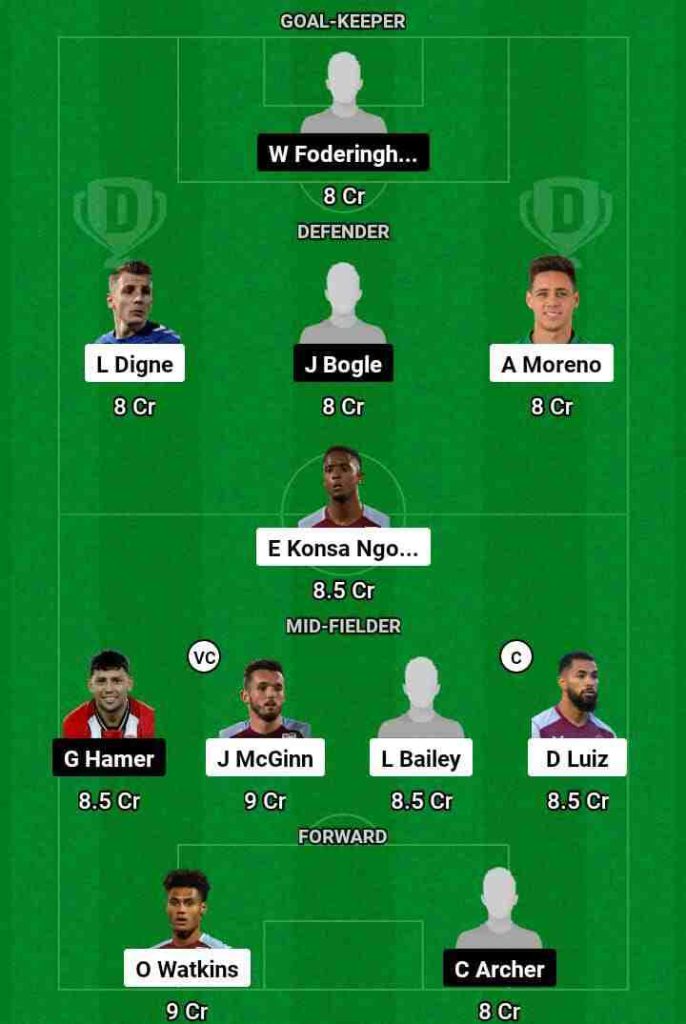 AVL vs SHF Dream11 Prediction Today Football Match.