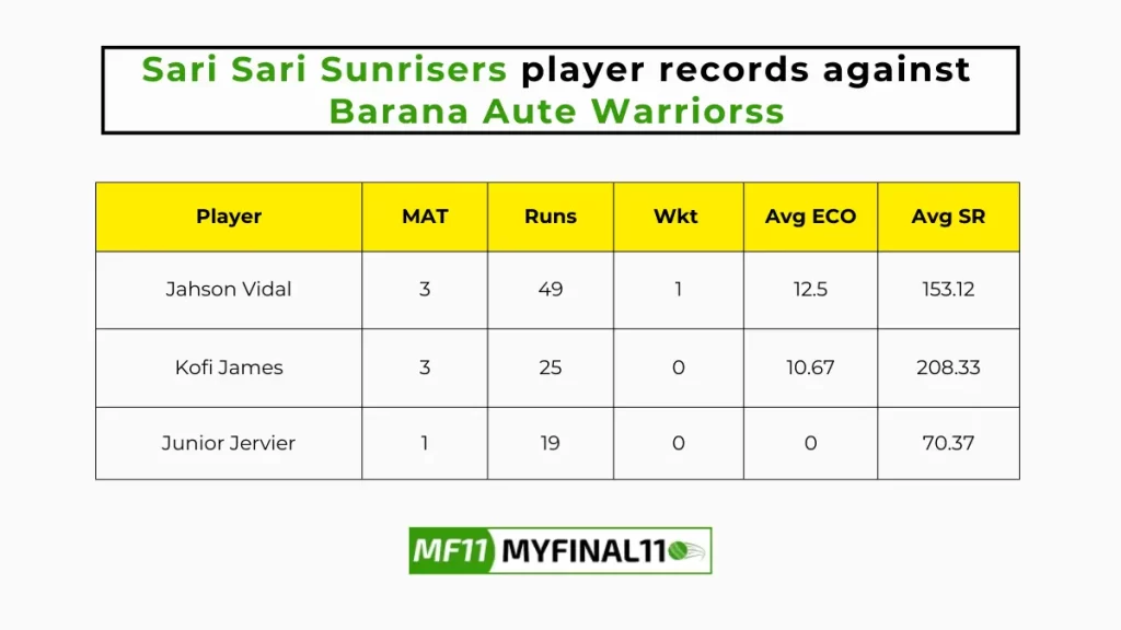 BAW vs SSS Player Battle - Sari Sari Sunrisers player records against Barana Aute Warriors in their last 10 matches