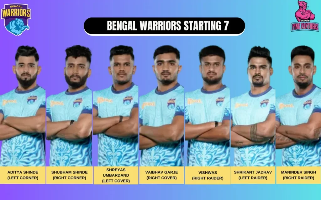 BEN vs JAI Kabaddi Bengal Warriors Team Preview & Starting 7