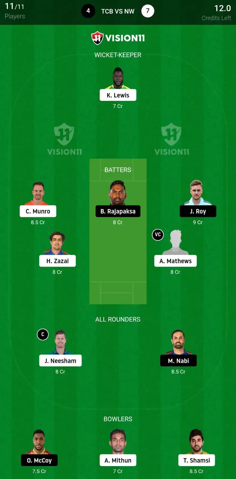 CB vs NW Dream11 Prediction