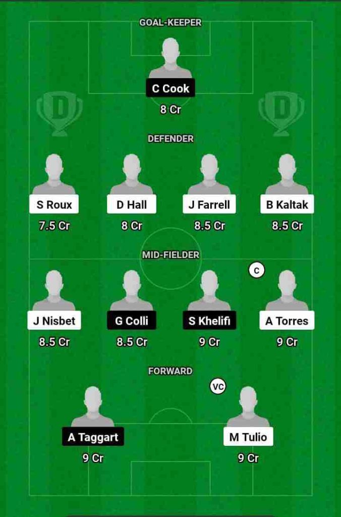 CCM vs PG Dream11 Prediction Today Football Match.