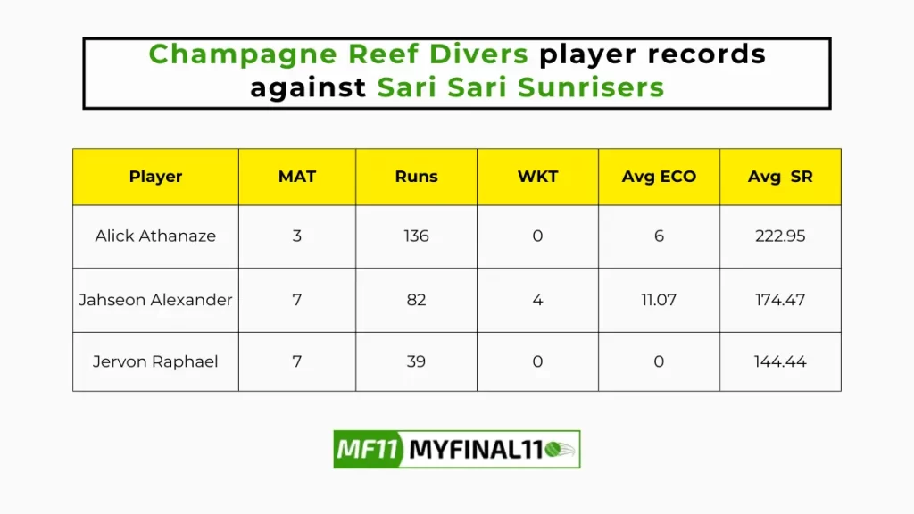 CRD vs SSS Player Battle – Champagne Reef Divers player records against Sari Sari Sunrisers in their last 10 matches