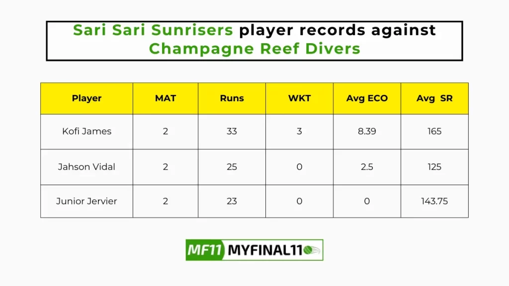 CRD vs SSS Player Battle – Sari Sari Sunrisers player records against Champagne Reef Divers in their last 10 matches