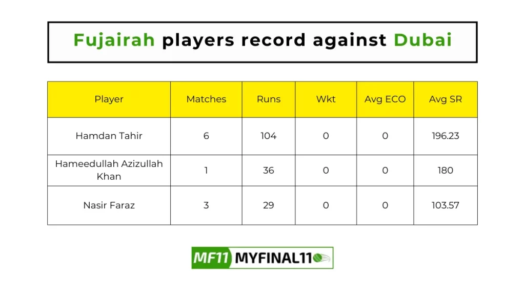 DUB vs FUJ Player Battle - Fujairah players record against Dubai in their last 10 matches