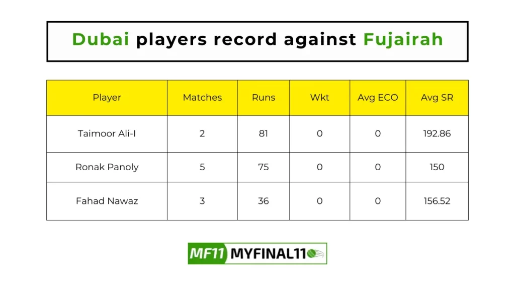 DUB vs FUJ Player Battle - Dubai players record against Fujairah in their last 10 matches