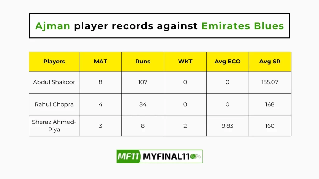 EMB vs AJM