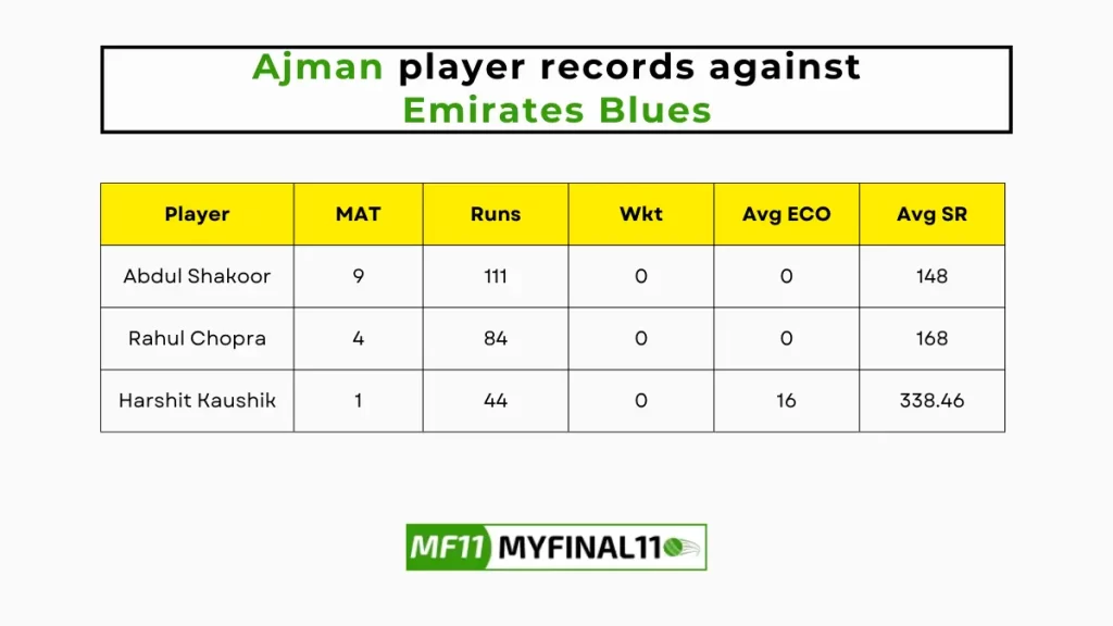 EMB vs AJM Player Battle – Ajman player records against Emirates Blues in their last 10 matches