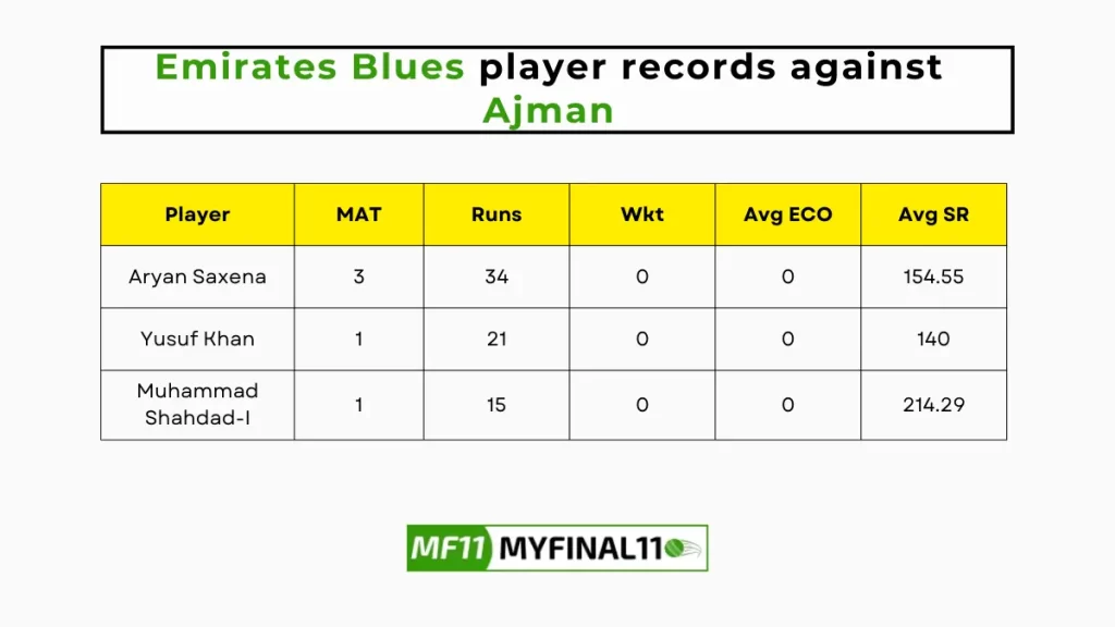 EMB vs AJM Player Battle – Emirates Blues player records against Ajman in their last 10 matches