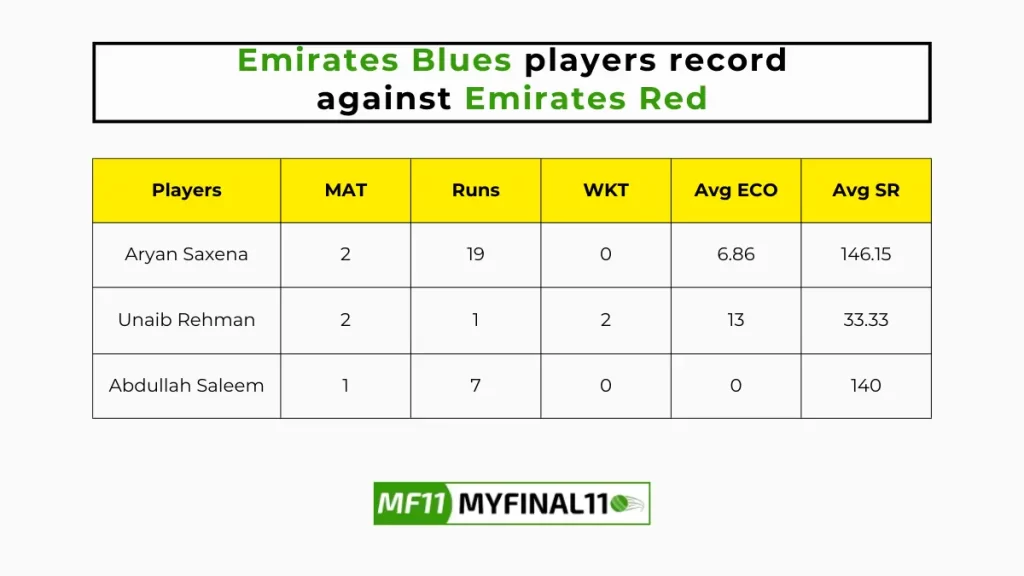 EMB vs EMR