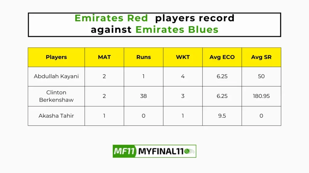 EMB vs EMR