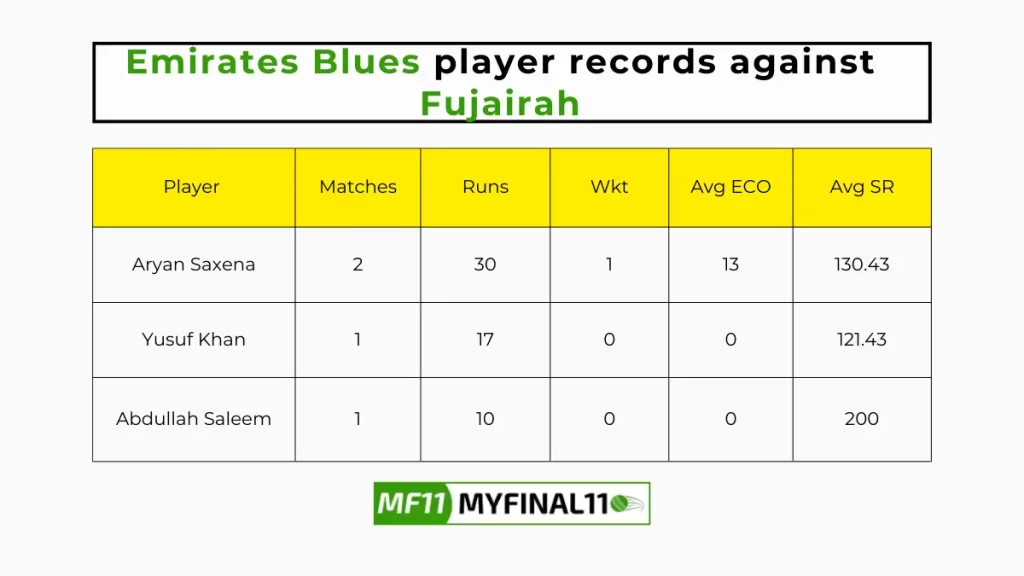 EMB vs FUJ Player Battle – Emirates Blues player records against Fujairah in their last 10 matches
