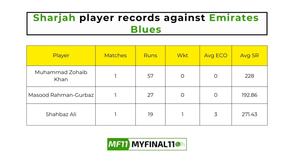 EMB vs SHA Player Battle - Sharjah player records against Emirates Blues in their last 10 matches