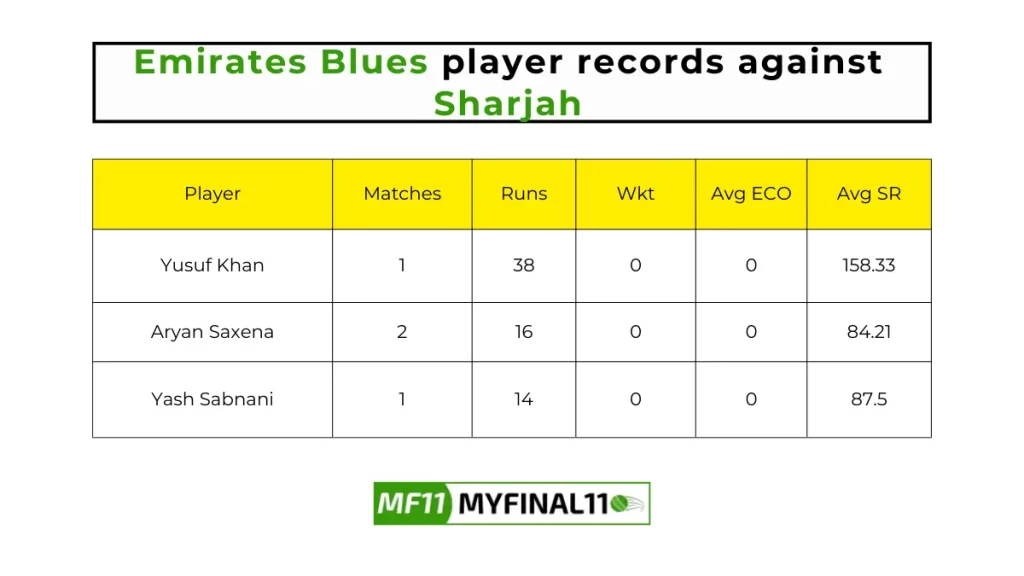 EMB vs SHA Player Battle - Emirates Blues player records against Sharjah in their last 10 matches