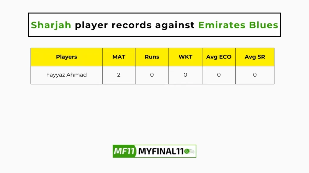 EMB vs SHA