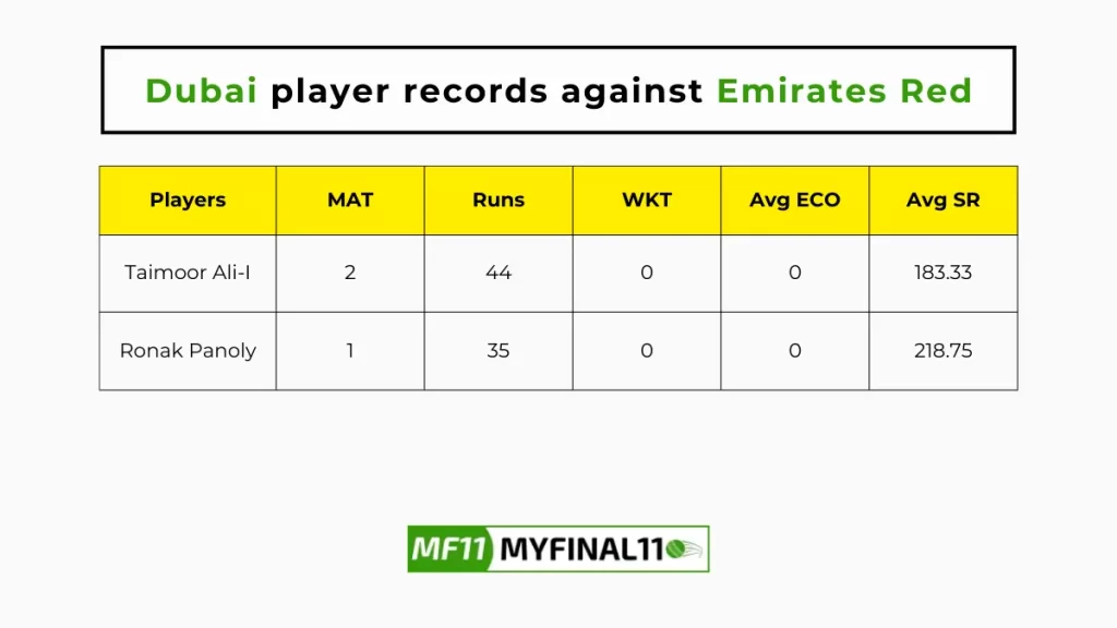 EMR vs DUB