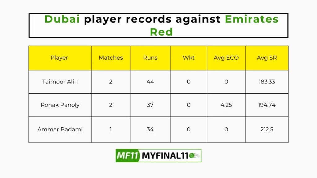 EMR vs DUB Player Battle – Dubai player records against Emirates Red in their last 10 matches
