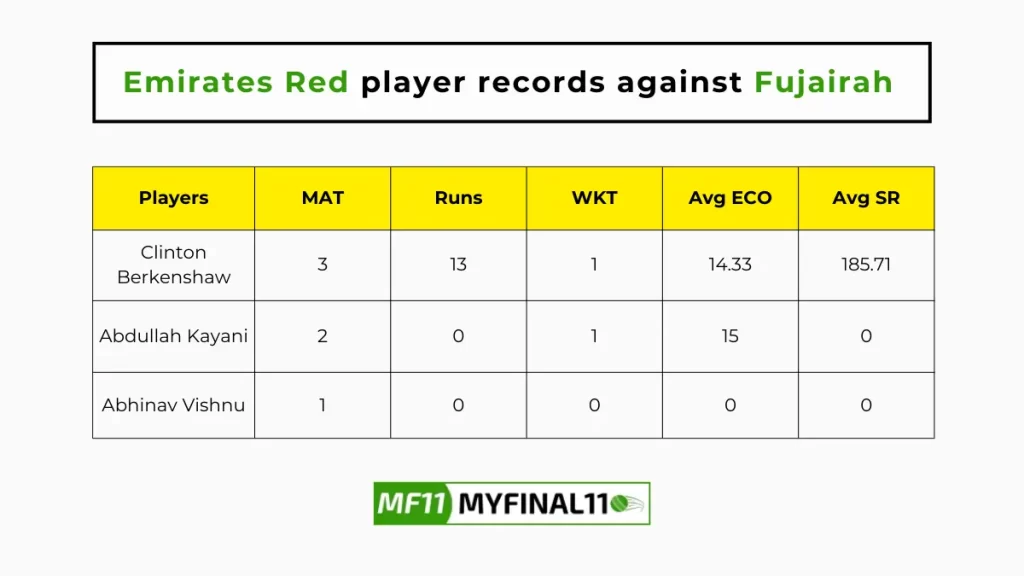 EMR vs FUJ