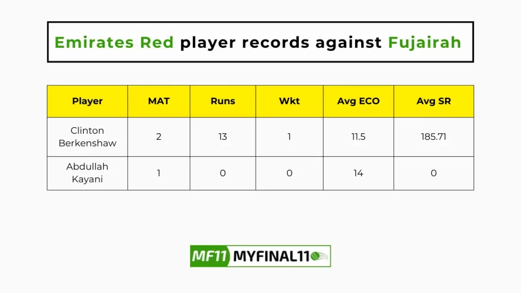 EMR vs FUJ Player Battle - Emirates Red player records against Fujairah in their last 10 matches