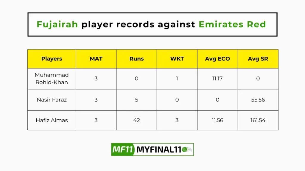 EMR vs FUJ 