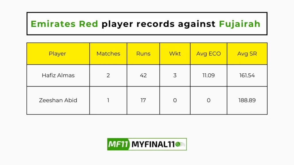 EMR vs FUJ Player Battle - Fujairah player records against Emirates Red in their last 10 matches