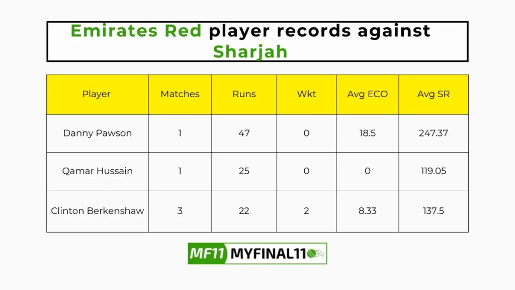 EMR vs SHA Player Battle - Emirates Red player records against Sharjah in their last 10 matches