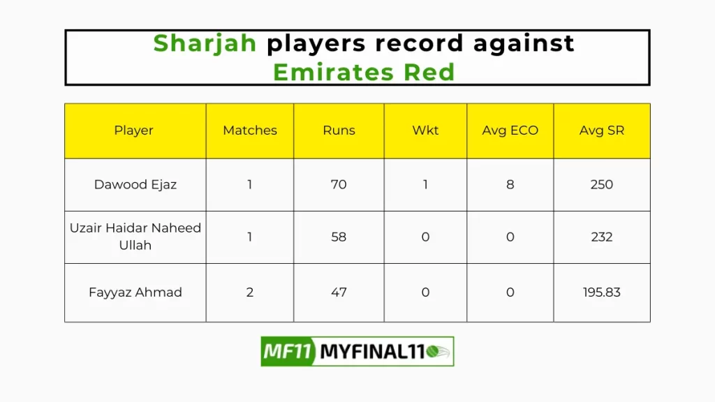 EMR vs SHA Player Battle - Sharjah players record against Emirates Red in their last 10 matches